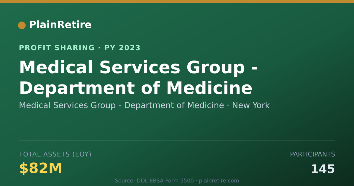 Shareable card for Medical Services Group - Departme Profit Sharing Plan (2023)