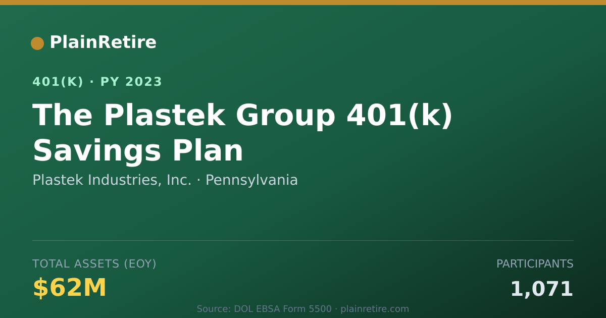 Shareable card for Plastek Industries, Inc. 401(k) Plan (2023)