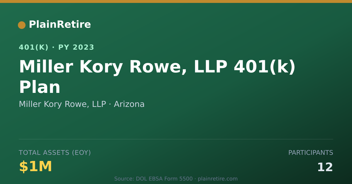 Shareable card for Miller Kory Rowe, LLP 401(k) Plan (2023)
