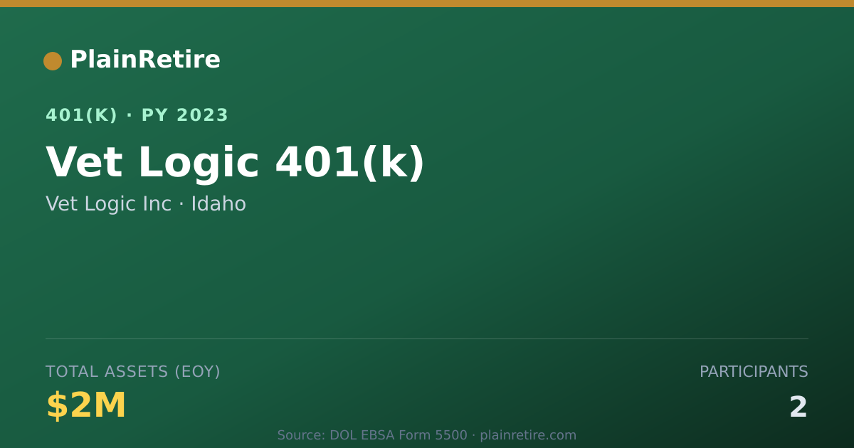 Shareable card for Vet Logic Inc 401(k) Plan (2023)