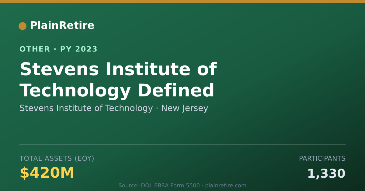 Shareable card for Stevens Institute of Technology Retirement Plan (2023)