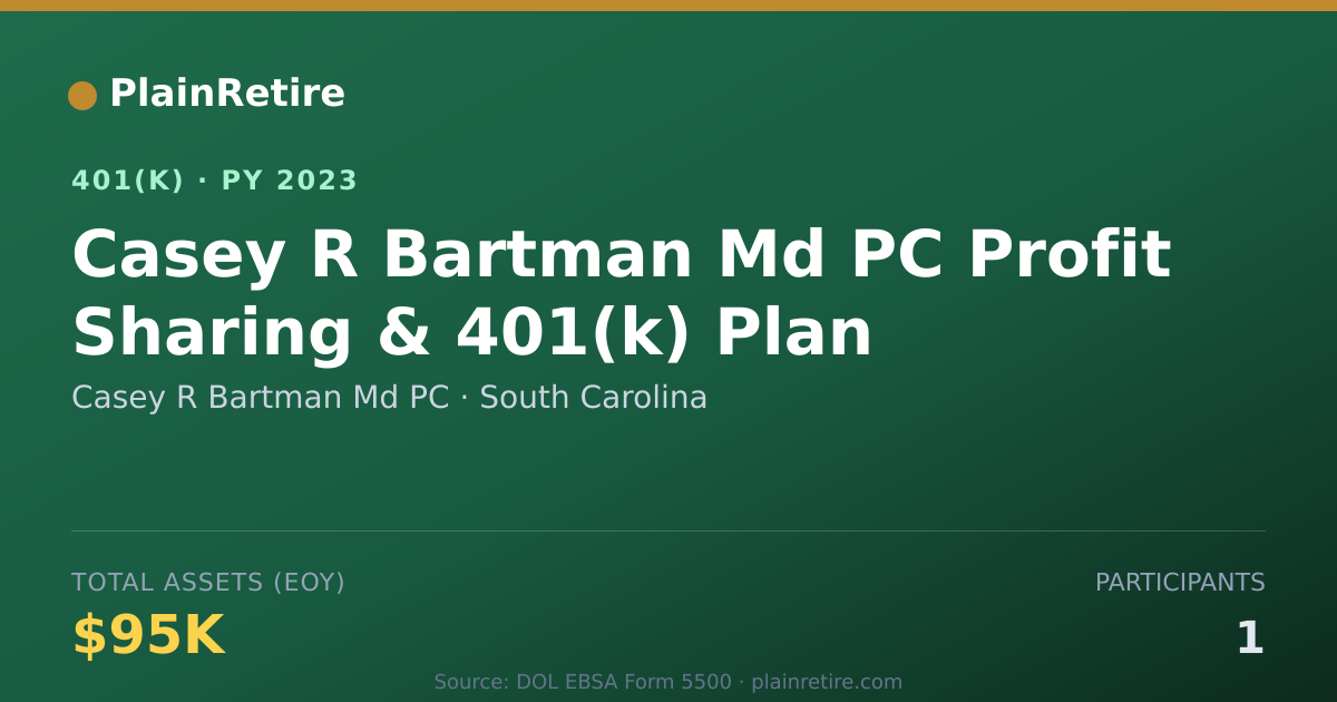 Shareable card for Casey R Bartman Md PC 401(k) Plan (2023)