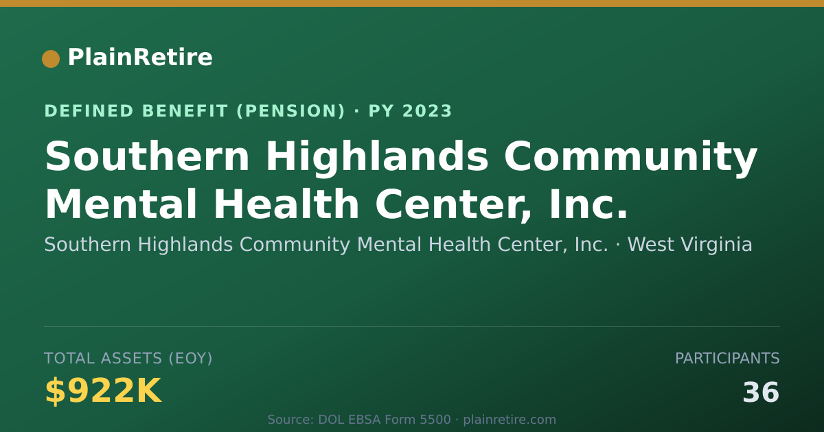 Shareable card for Southern Highlands Community Mental Heal Pension Plan (2023)