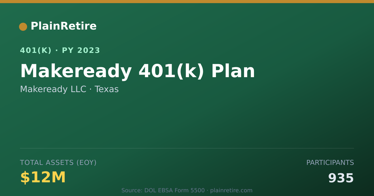 Shareable card for Makeready LLC 401(k) Plan (2023)