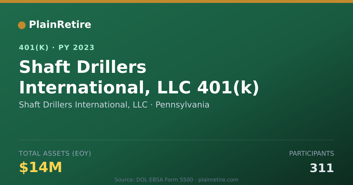 Shareable card for Shaft Drillers International, LLC 401(k) Plan (2023)