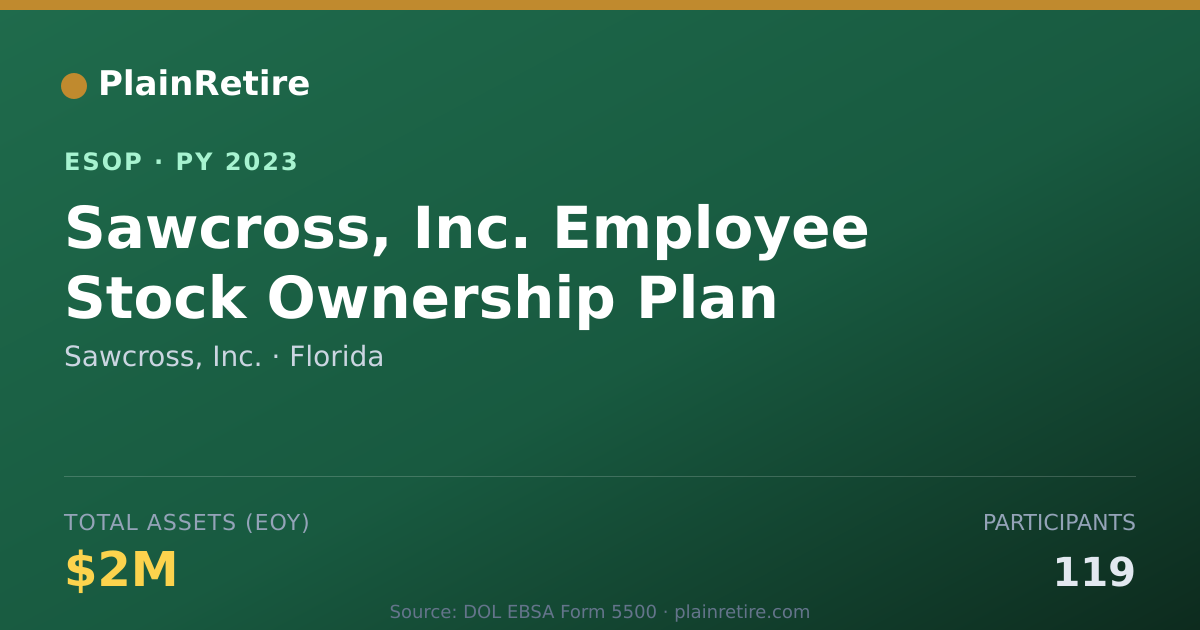 Shareable card for Sawcross, Inc. ESOP (2023)