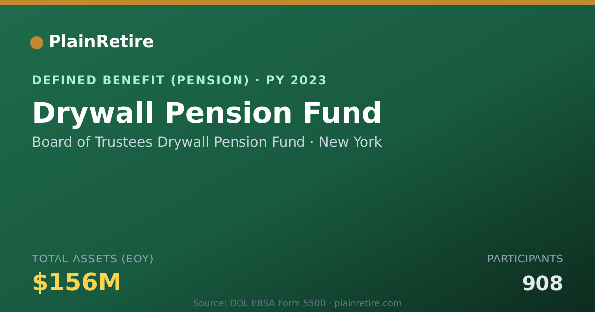 Shareable card for Board of Trustees Drywall Pension Fund Pension Plan (2023)