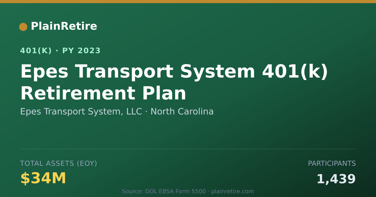 Shareable card for Epes Transport System, LLC 401(k) Plan (2023)
