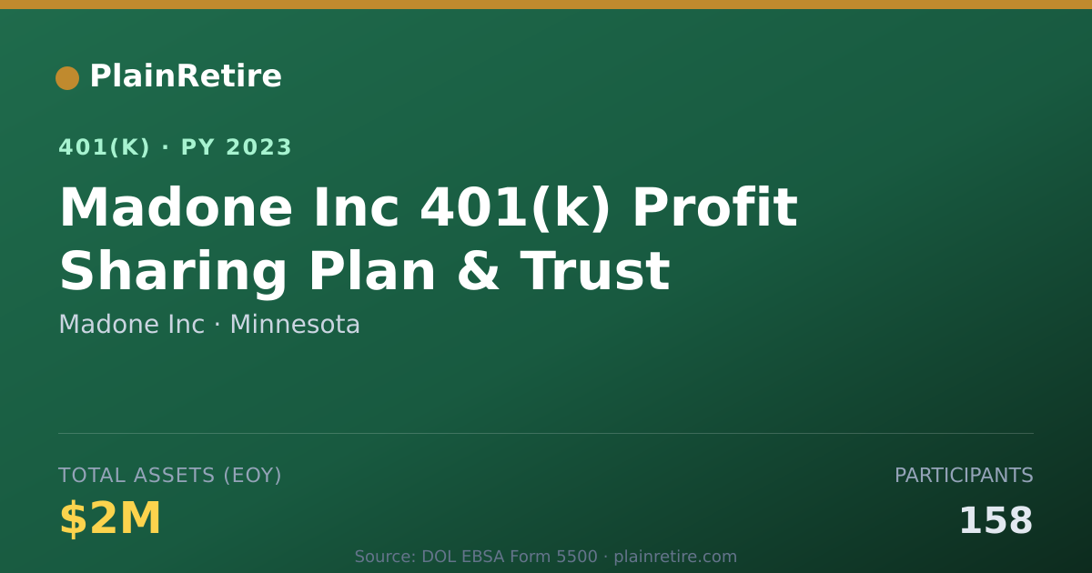 Shareable card for Madone Inc 401(k) Plan (2023)