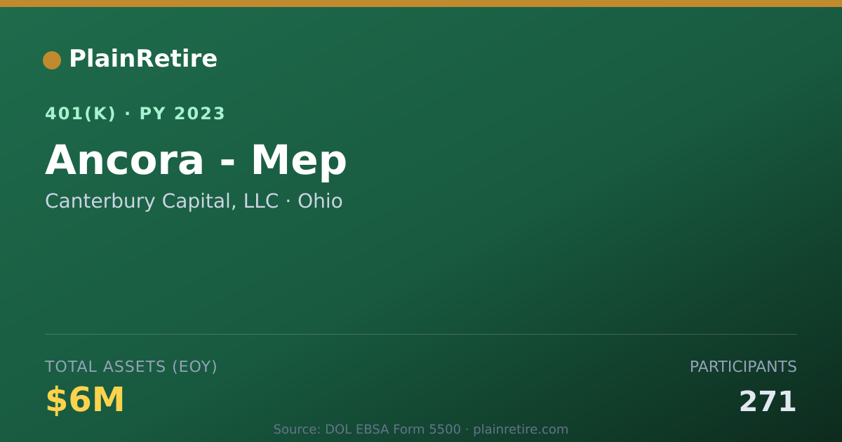 Shareable card for Canterbury Capital, LLC 401(k) Plan (2023)