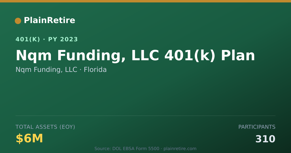 Shareable card for Nqm Funding, LLC 401(k) Plan (2023)