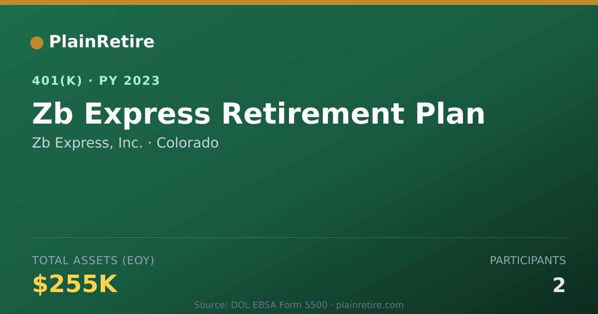 Shareable card for Zb Express, Inc. 401(k) Plan (2023)