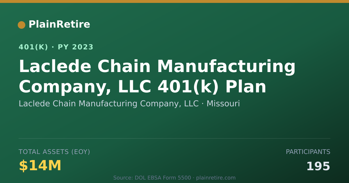Shareable card for Laclede Chain Manufacturing Company, LLC 401(k) Plan (2023)