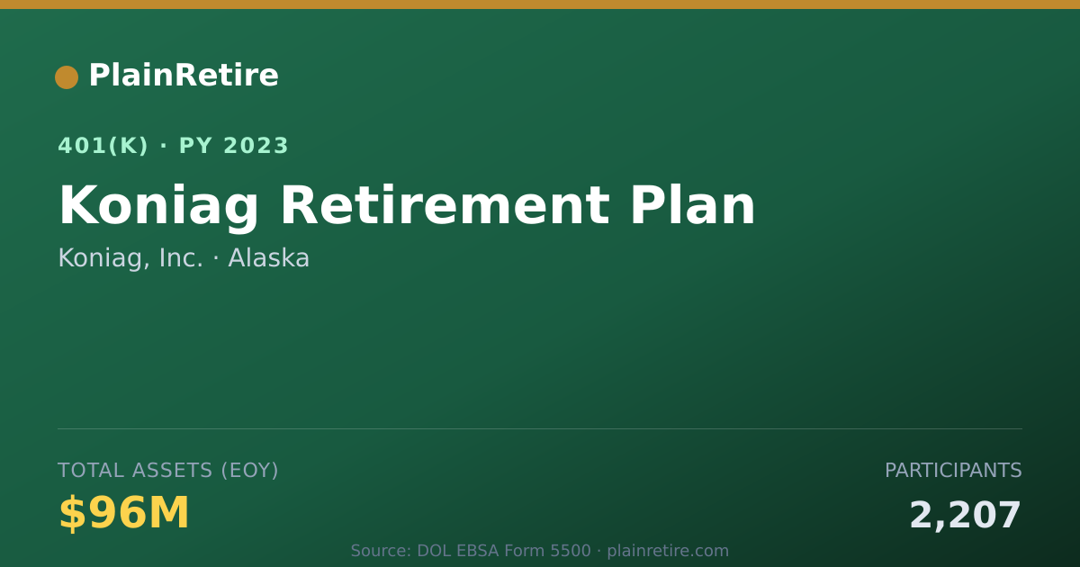 Shareable card for Koniag, Inc. 401(k) Plan (2023)