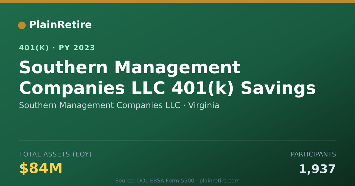 Shareable card for Southern Management Companies LLC 401(k) Plan (2023)