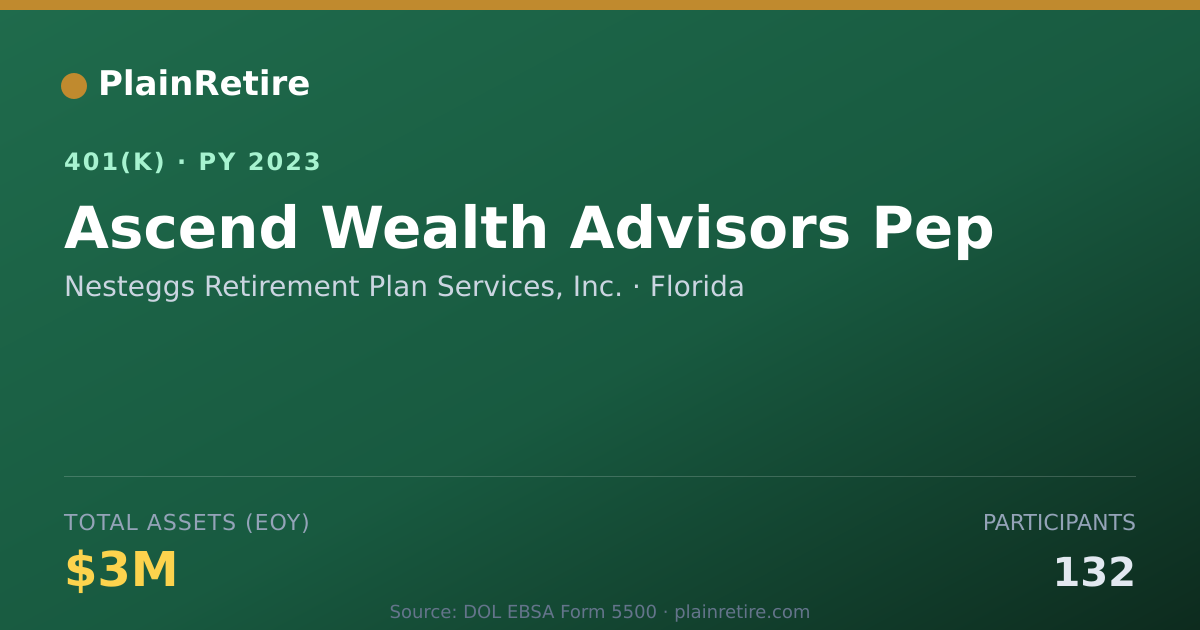Shareable card for Nesteggs Retirement Plan Services, Inc. 401(k) Plan (2023)