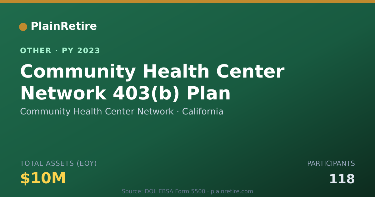Shareable card for Community Health Center Network Retirement Plan (2023)