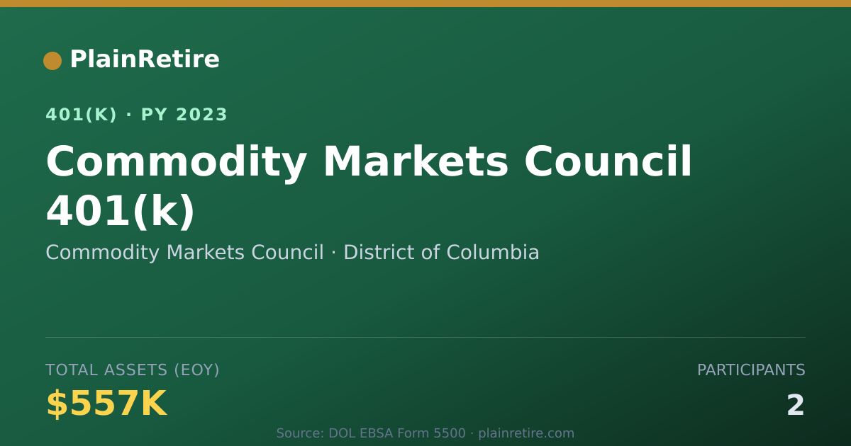 Shareable card for Commodity Markets Council 401(k) Plan (2023)