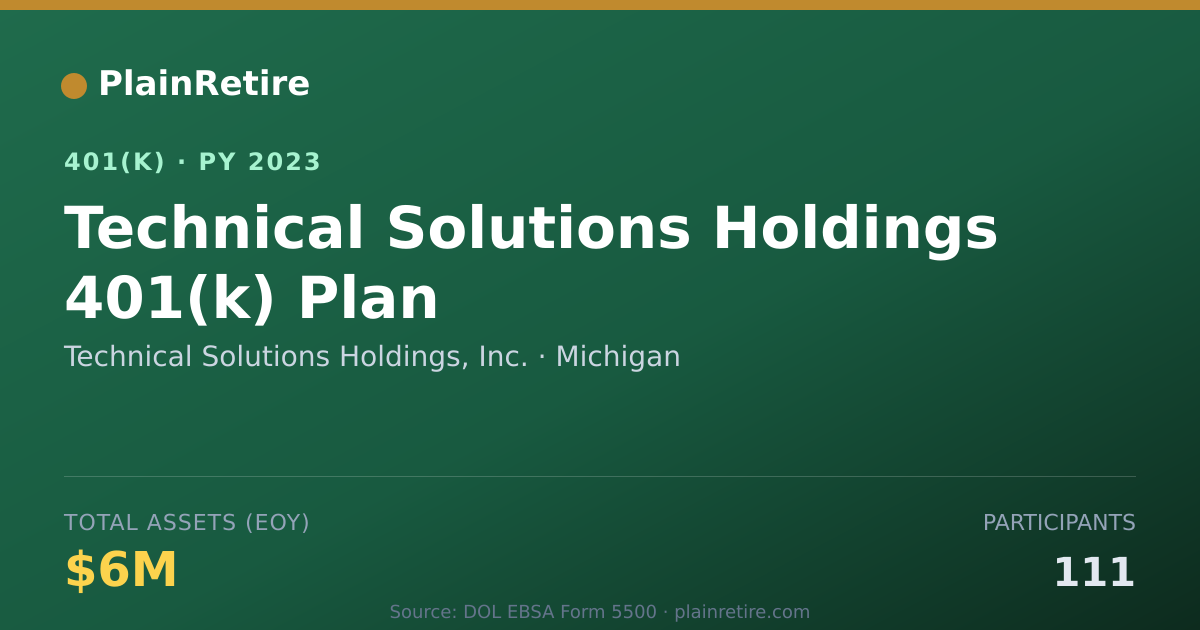 Shareable card for Technical Solutions Holdings, Inc. 401(k) Plan (2023)