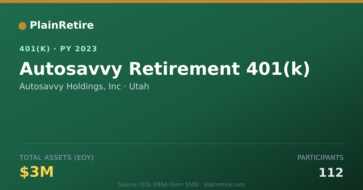 Shareable card for Autosavvy Holdings, Inc 401(k) Plan (2023)