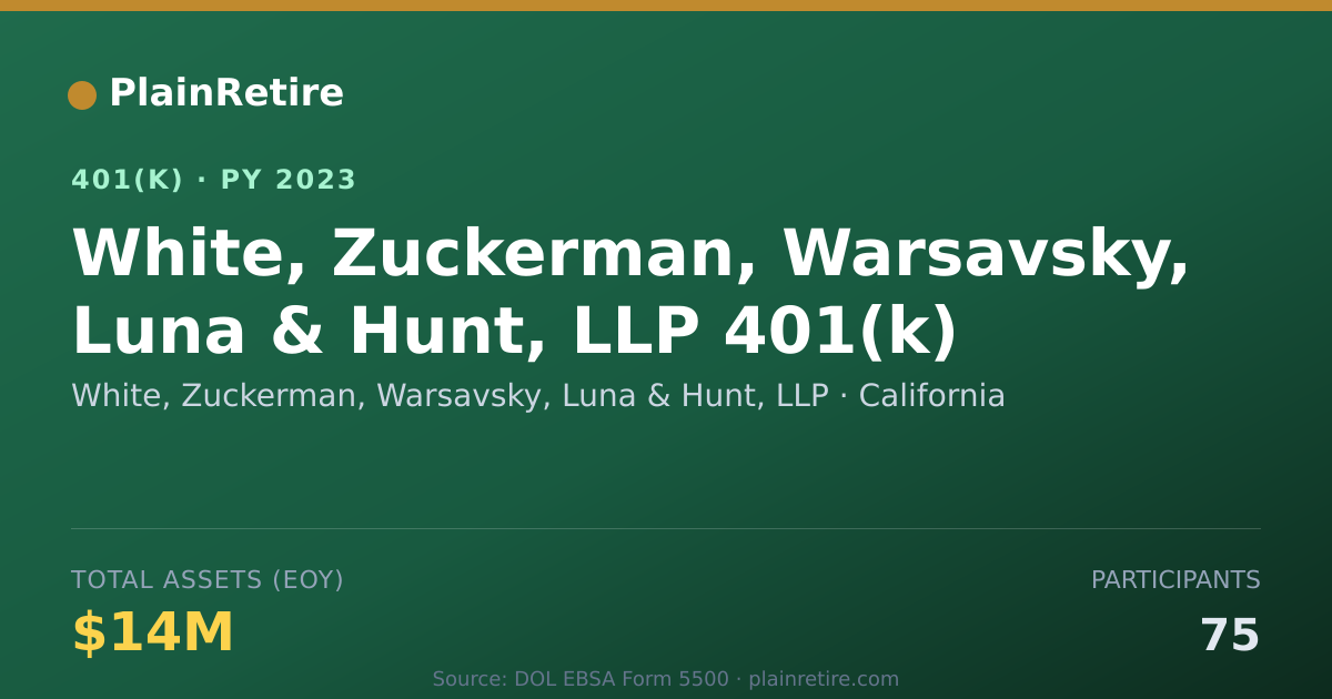 Shareable card for White, Zuckerman, Warsavsky, Luna & Hunt, 401(k) Plan (2023)