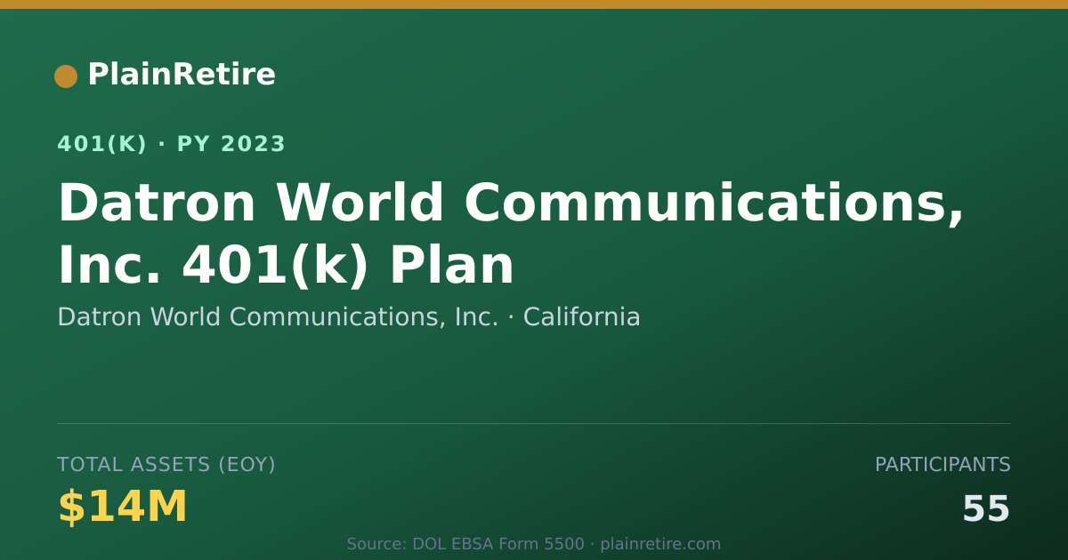Shareable card for Datron World Communications, Inc. 401(k) Plan (2023)