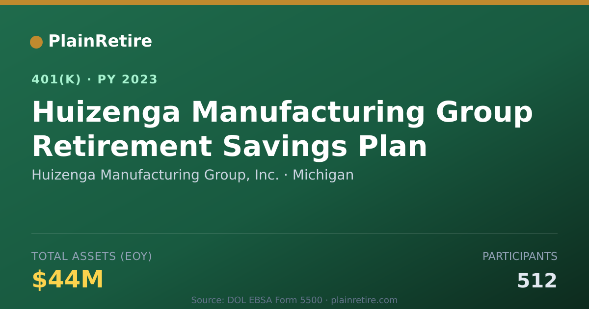 Shareable card for Huizenga Manufacturing Group, Inc. 401(k) Plan (2023)