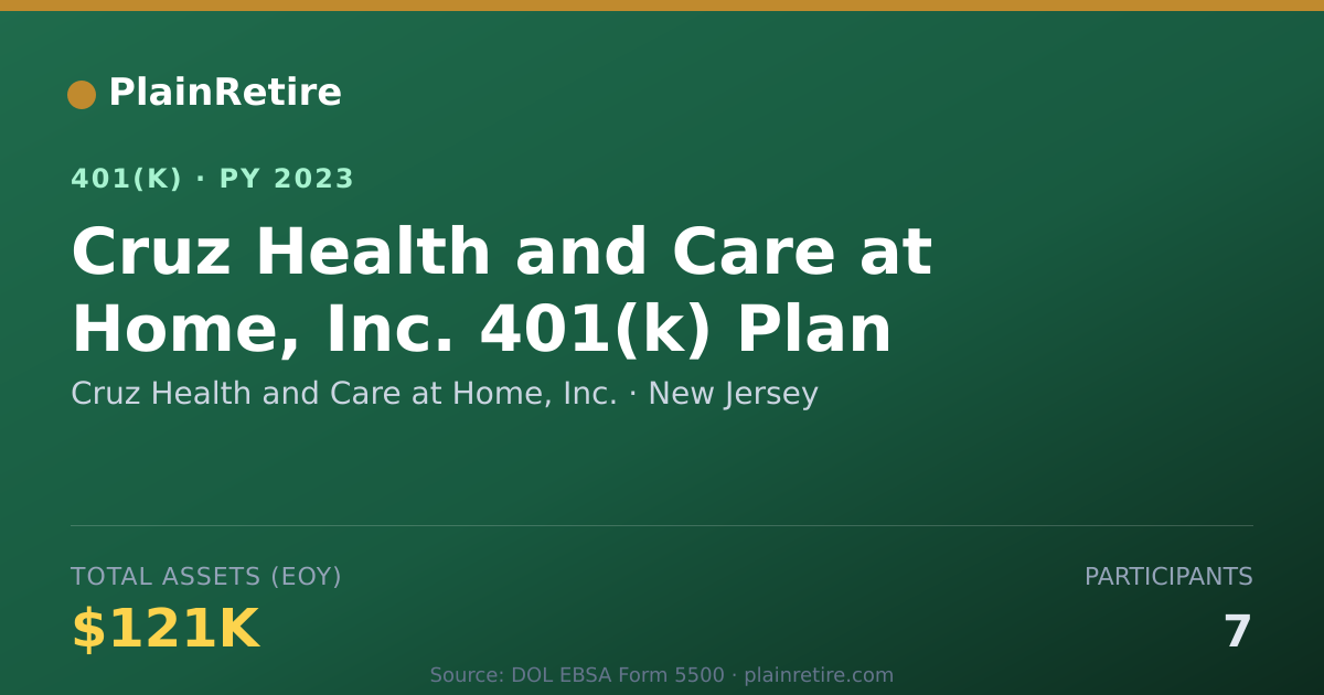 Shareable card for Cruz Health and Care at Home, Inc. 401(k) Plan (2023)
