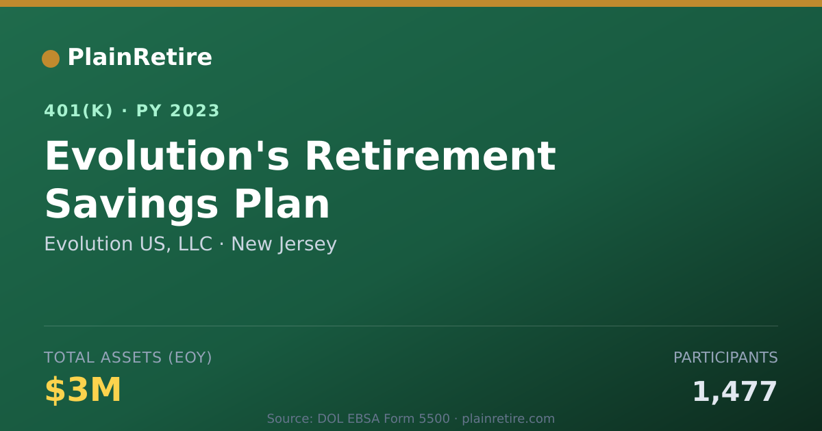 Shareable card for Evolution US, LLC 401(k) Plan (2023)