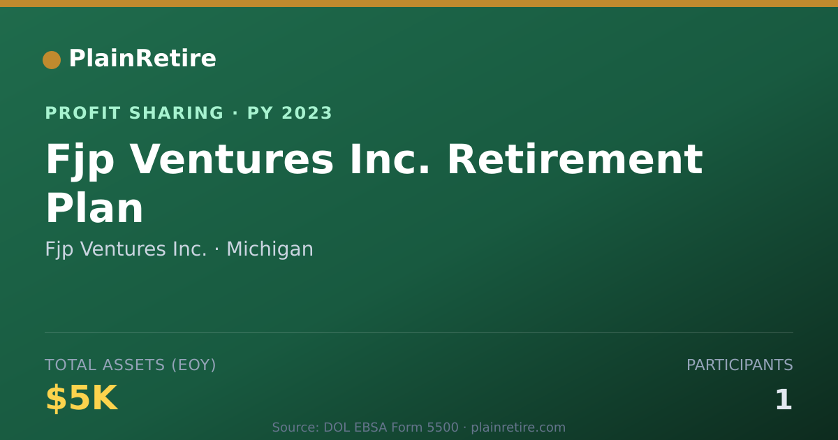 Shareable card for Fjp Ventures Inc. Profit Sharing Plan (2023)