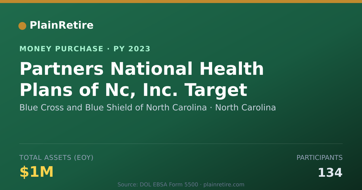Shareable card for Blue Cross and Blue Shield of Nor Money Purchase Plan (2023)