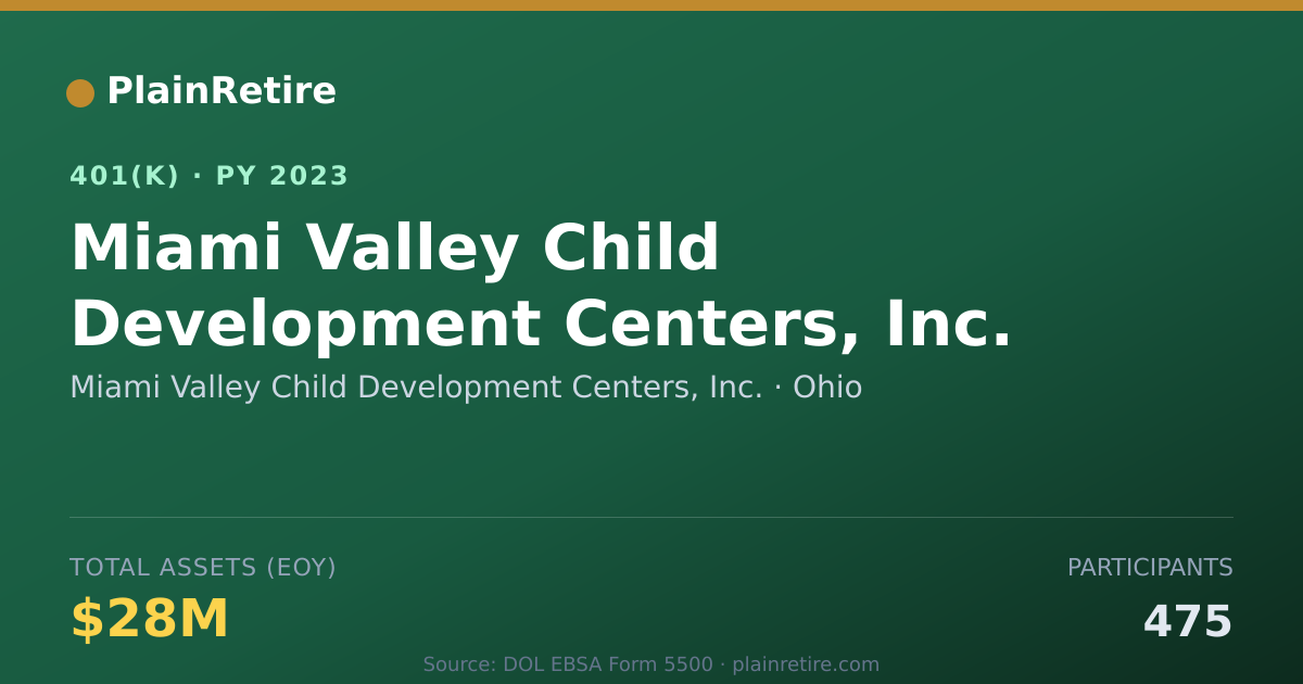 Shareable card for Miami Valley Child Development Centers, I 401(k) Plan (2023)