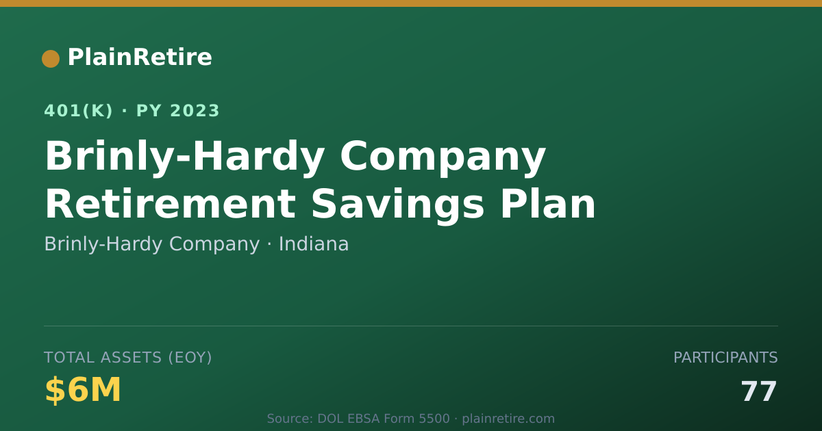 Shareable card for Brinly-Hardy Company 401(k) Plan (2023)