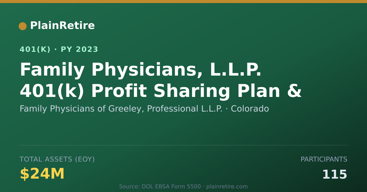 Shareable card for Family Physicians of Greeley, Professiona 401(k) Plan (2023)