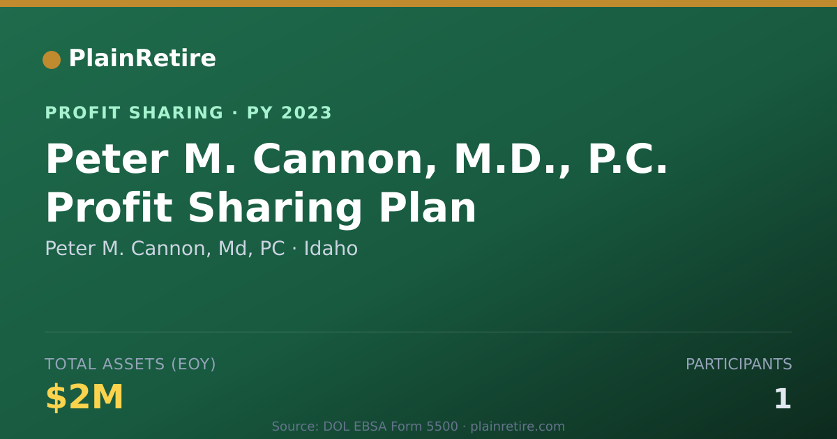 Shareable card for Peter M. Cannon, Md, PC Profit Sharing Plan (2023)