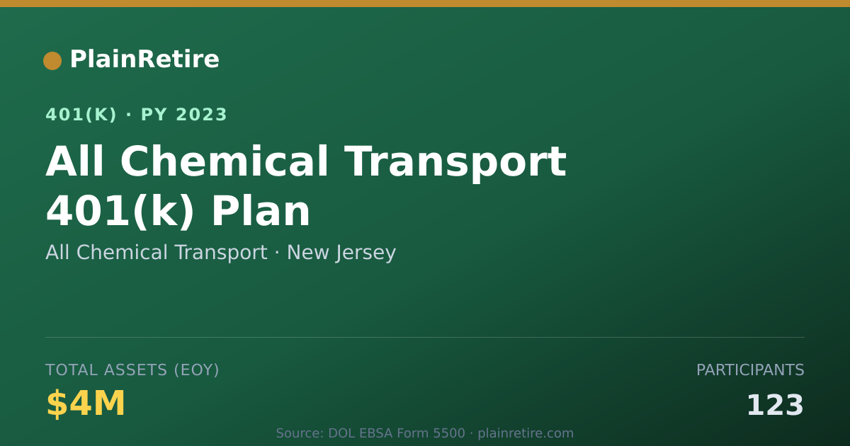 Shareable card for All Chemical Transport 401(k) Plan (2023)