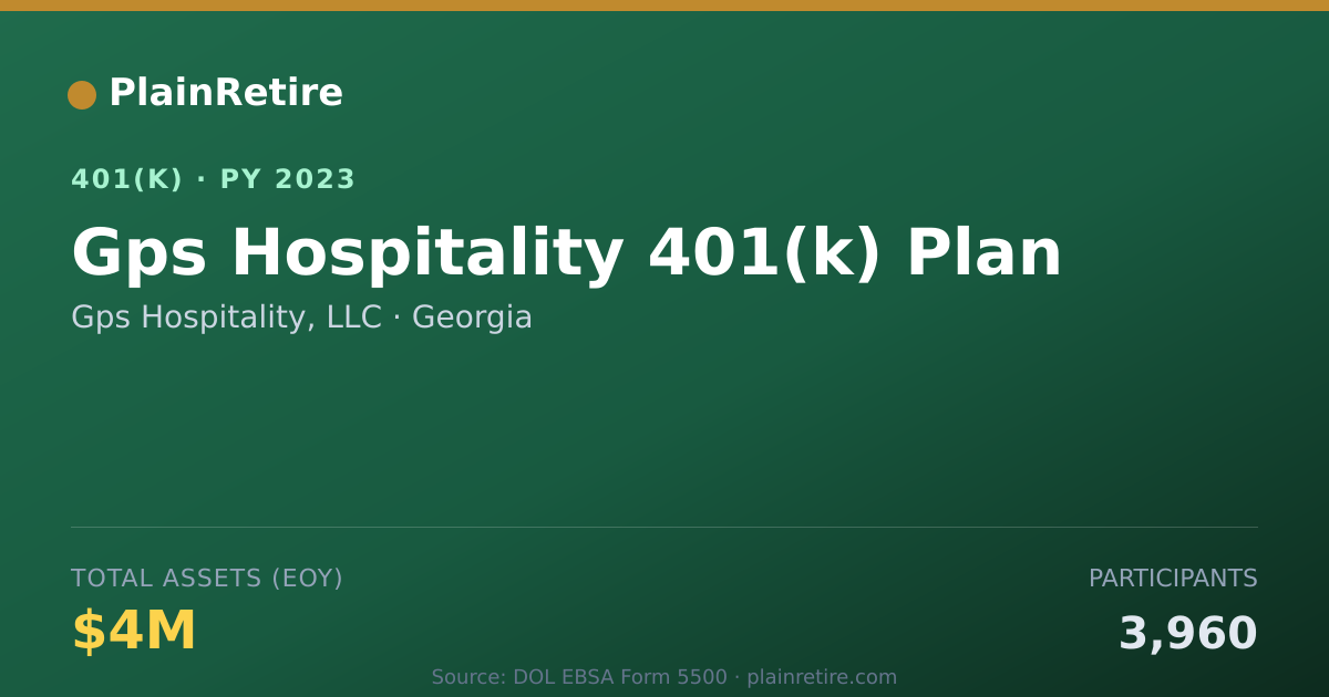 Shareable card for Gps Hospitality, LLC 401(k) Plan (2023)