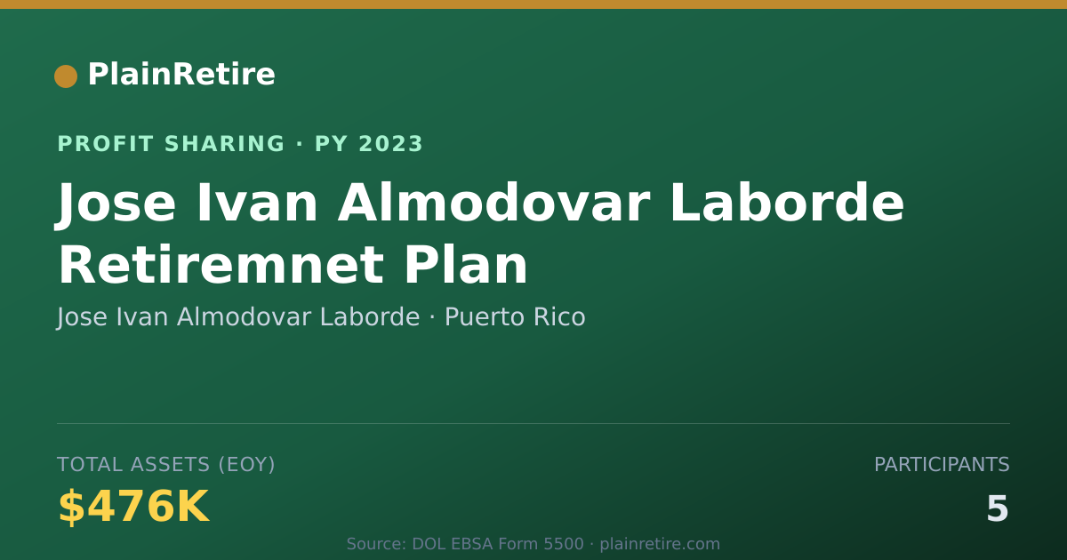 Shareable card for Jose Ivan Almodovar Laborde Profit Sharing Plan (2023)