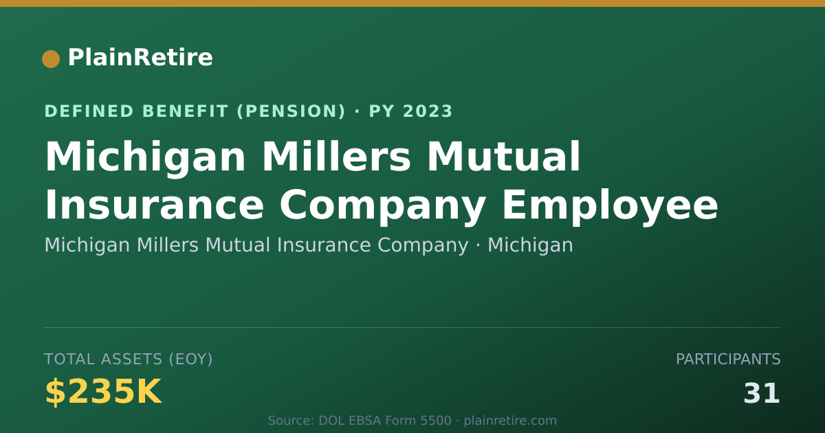 Shareable card for Michigan Millers Mutual Insurance Compan Pension Plan (2023)