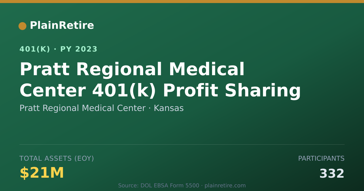 Shareable card for Pratt Regional Medical Center 401(k) Plan (2023)
