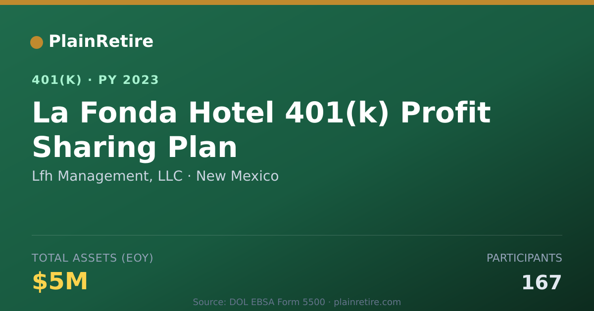 Shareable card for Lfh Management, LLC 401(k) Plan (2023)
