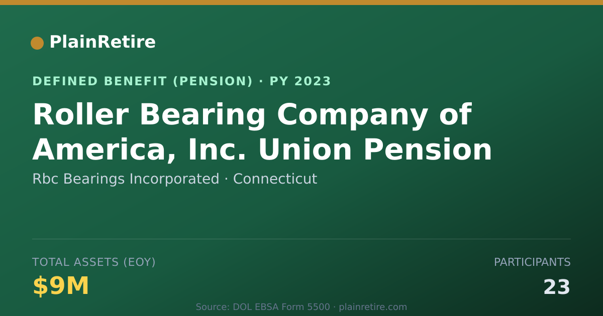 Shareable card for Rbc Bearings Incorporated Pension Plan (2023)