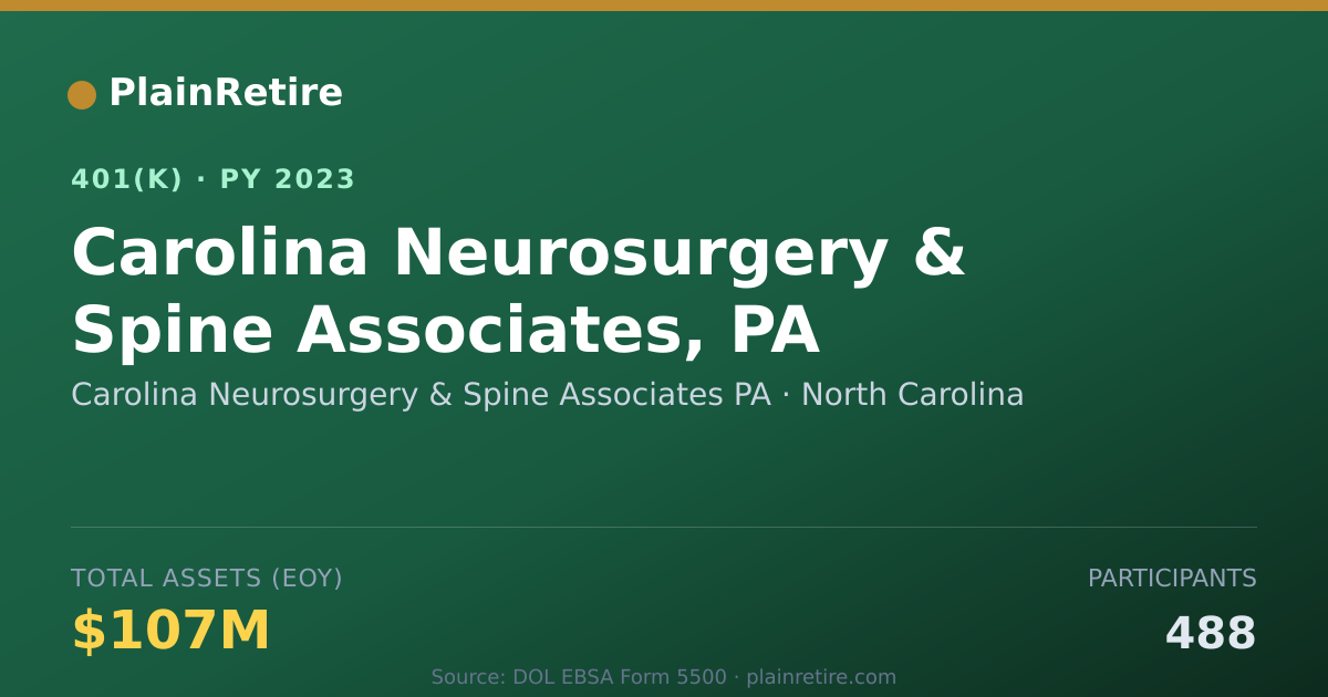 Shareable card for Carolina Neurosurgery & Spine Associates 401(k) Plan (2023)
