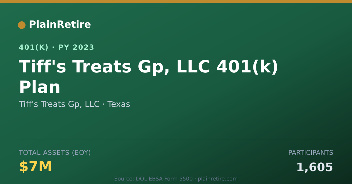 Shareable card for Tiff's Treats Gp, LLC 401(k) Plan (2023)