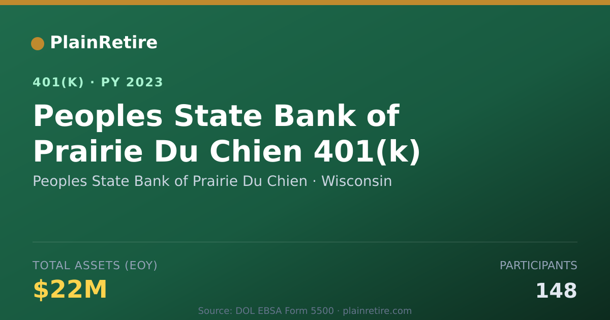 Shareable card for Peoples State Bank of Prairie Du Chien 401(k) Plan (2023)