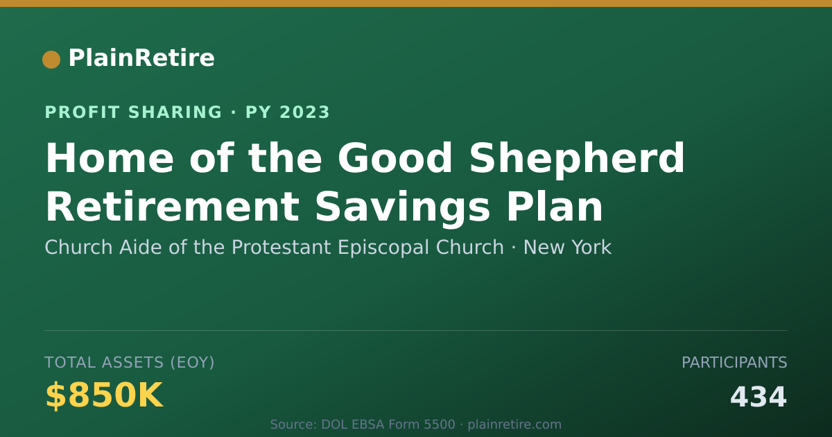 Shareable card for Church Aide of the Protestant Epi Profit Sharing Plan (2023)