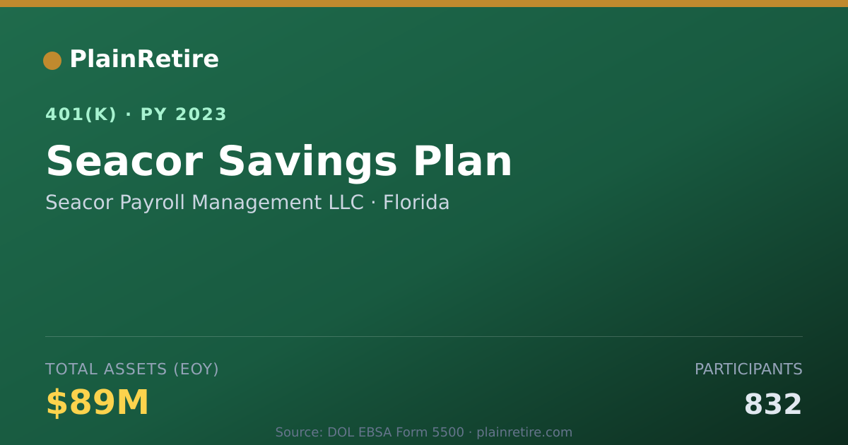 Shareable card for Seacor Payroll Management LLC 401(k) Plan (2023)