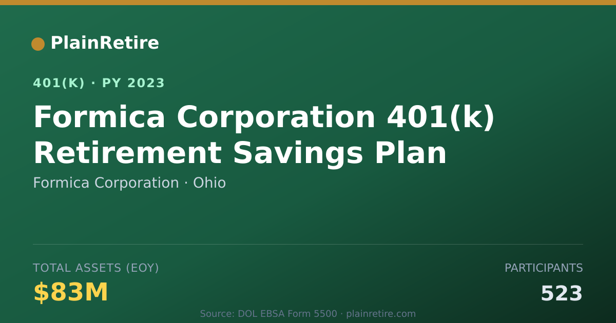 Shareable card for Formica Corporation 401(k) Plan (2023)