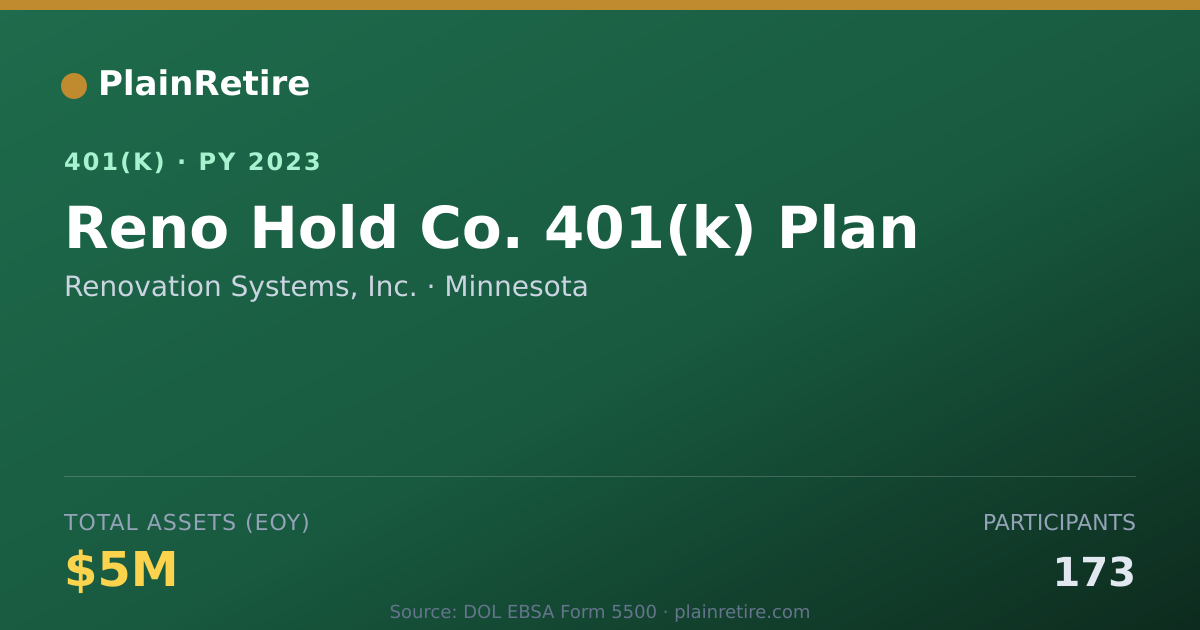 Shareable card for Renovation Systems, Inc. 401(k) Plan (2023)