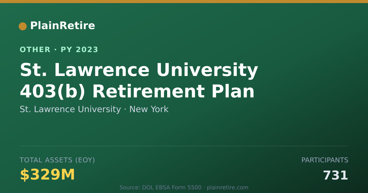 Shareable card for St. Lawrence University Retirement Plan (2023)